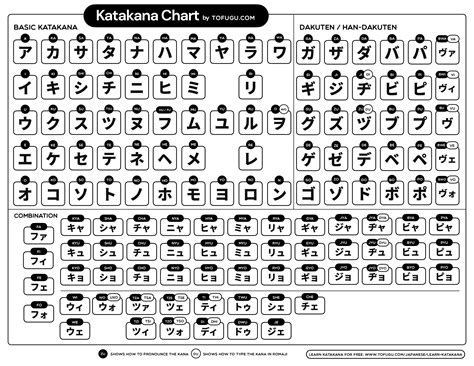 katakana tofugu|basic katakana chart.